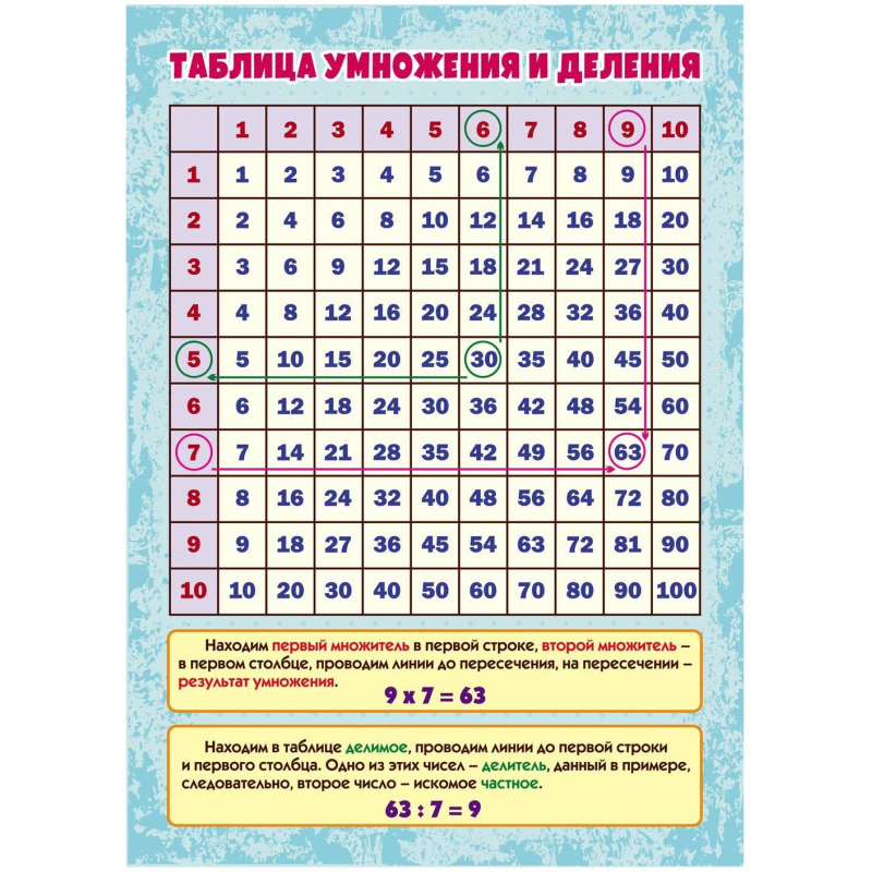 Плакат Учебный плакат.Таблица умножения и деления,А4,КПЛ-317