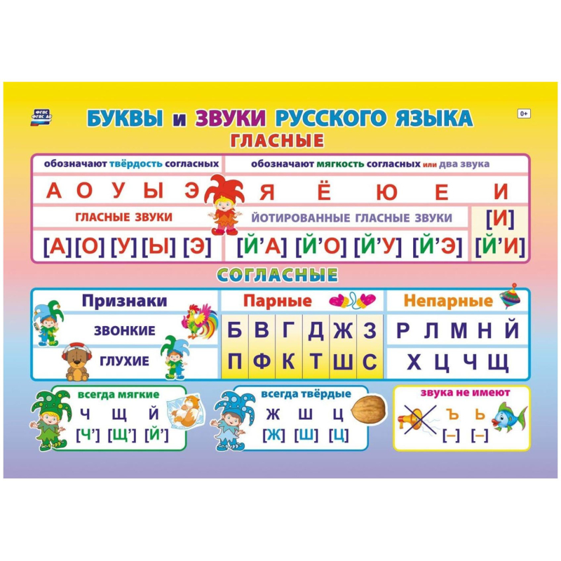 Плакат Учебный.Буквы и звуки русского языка, А4,КПЛ-316